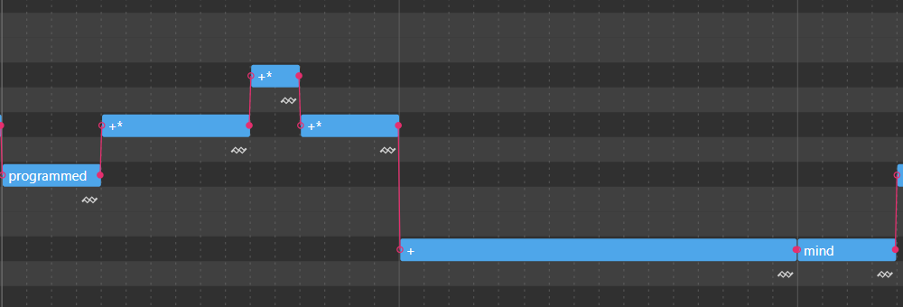 piano roll of notes. the first note says programmed, with three notes following it with a plus and asterisk. this indicates the first syllable will be stretched across these notes. after that is a note with a plus sign, which indicates the next syllable in the word will be sung.